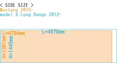#Mustang 2015- + model S Long Range 2012-